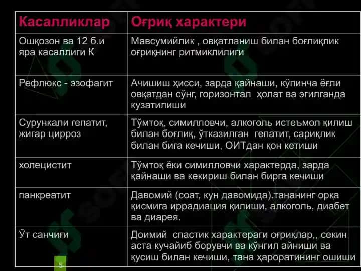 Oshqozon va 12 barmok ichak yara kasalligi 5