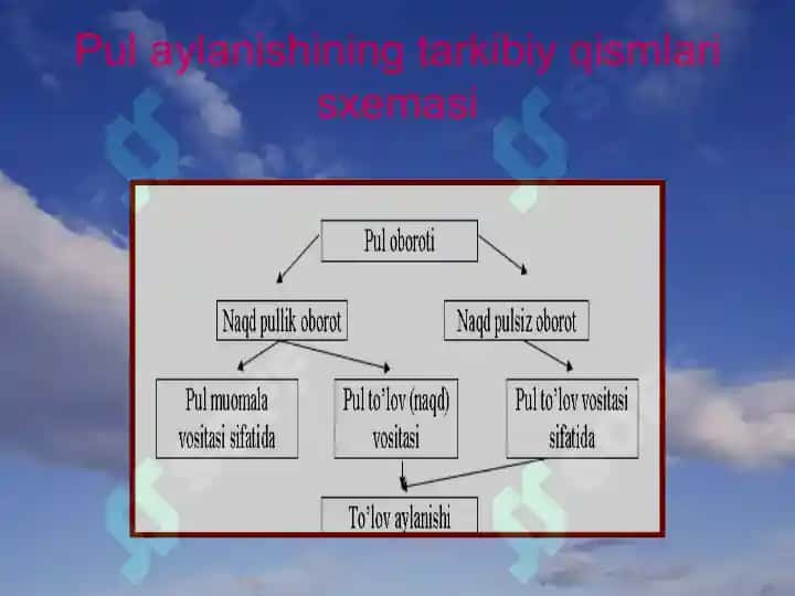 Pul va banklar 3