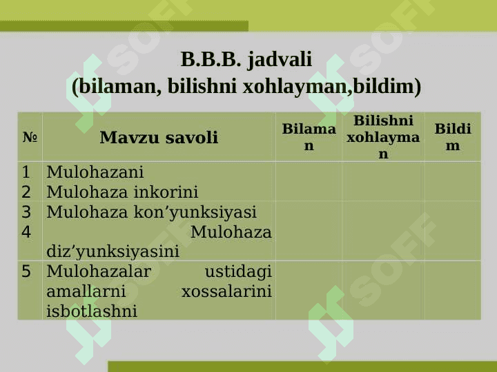 Fikr mulohaza va predikstlar 3