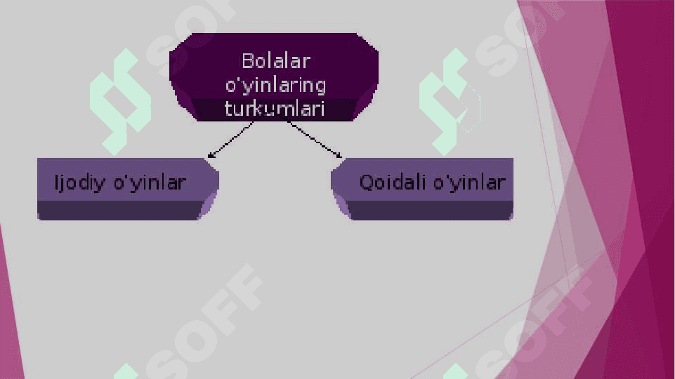 Oʻyinlar ijtimoiy faoliyati sifatida 2