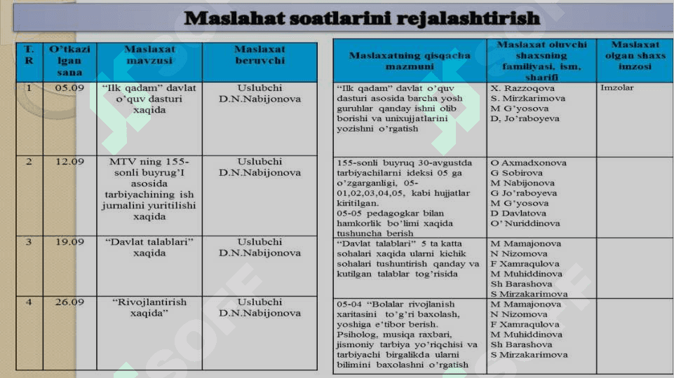Maktabgacha taʼlim tashkilotlarida metodik ishlarni tashkil etish 7