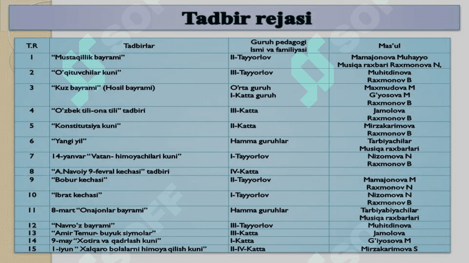 Maktabgacha taʼlim tashkilotlarida metodik ishlarni tashkil etish 8