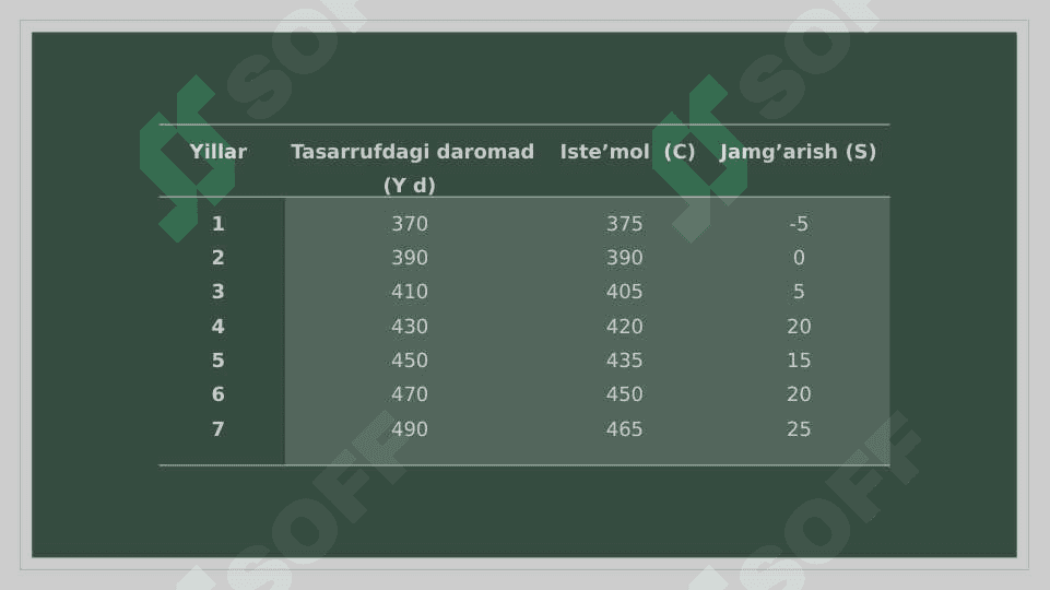 ISTE'MOL, JAMG'ARISH VA INVESTITSIYA FUNKSIYALARI. 4