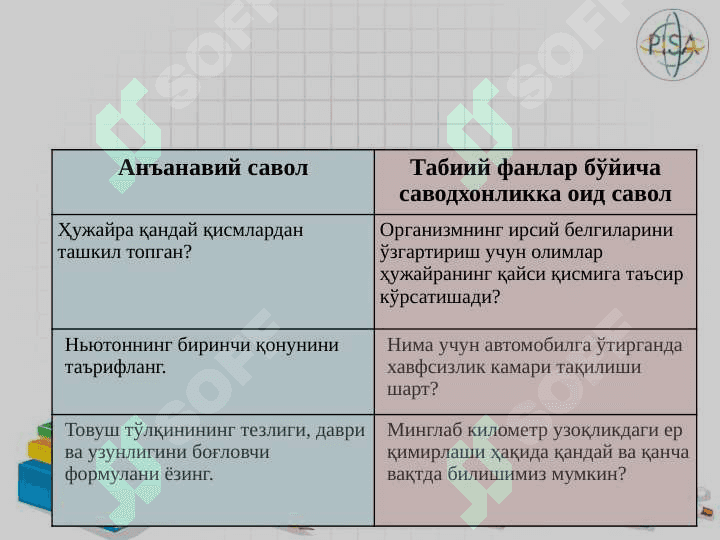 PISA халқаро тадқиқотида ўқувчиларнинг табиий фанлар бўйича саводхонлигини баҳолаш 4