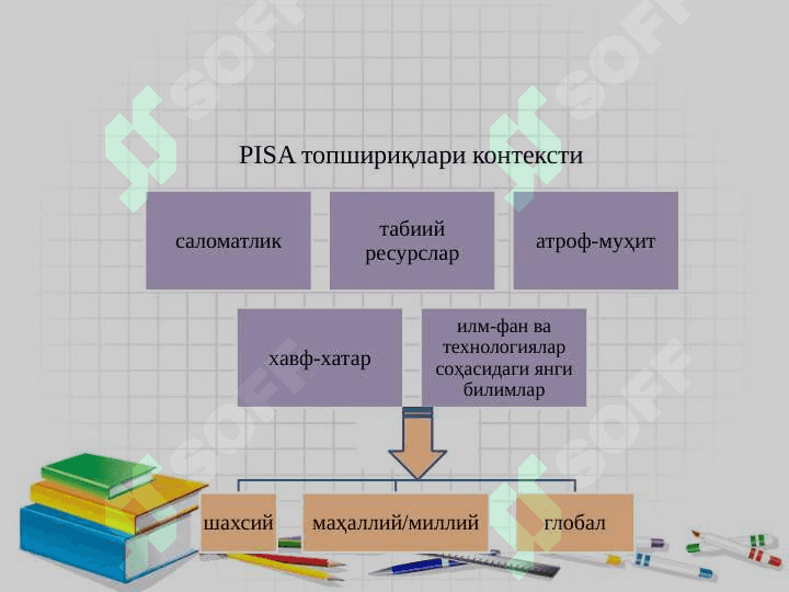 PISA халқаро тадқиқотида ўқувчиларнинг табиий фанлар бўйича саводхонлигини баҳолаш 8
