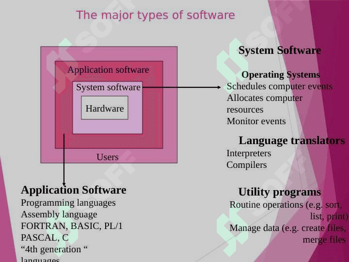 Computer Software 3