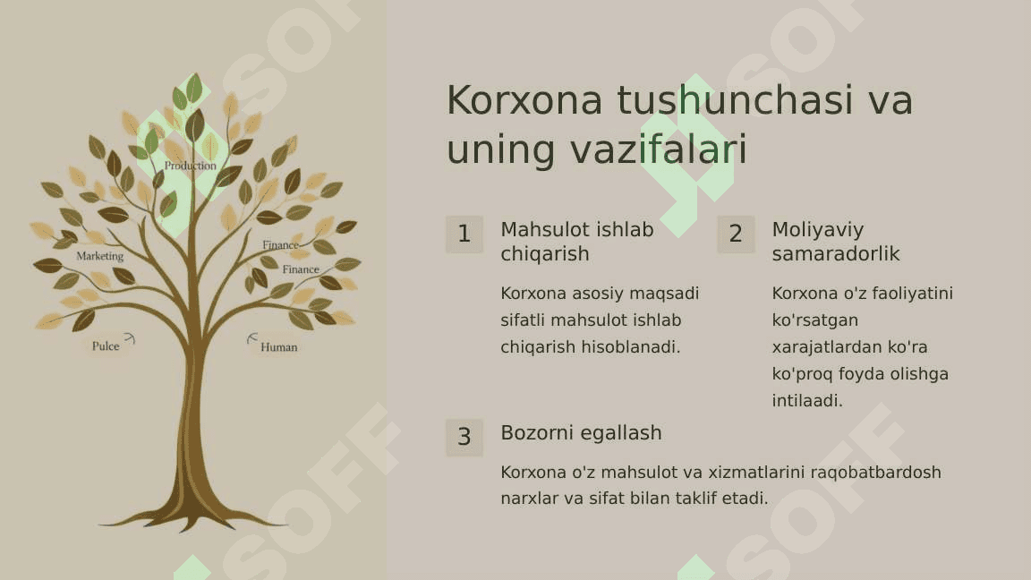 Korxona va uning personali 3