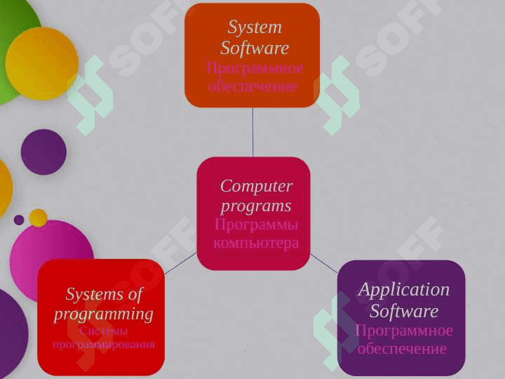 Computer software taqdimot ppt 3