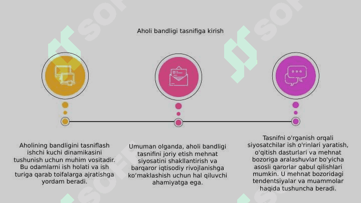 Aholini ish bilan bandligini tasniflash 3