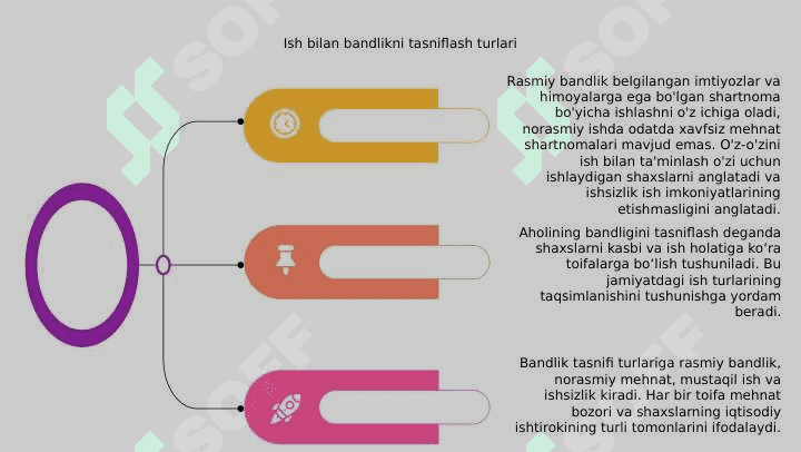 Aholini ish bilan bandligini tasniflash 4