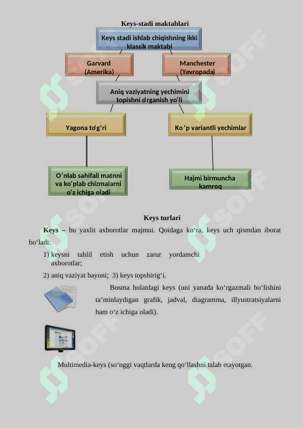 KEYS-STADI texnologiyasi. 2