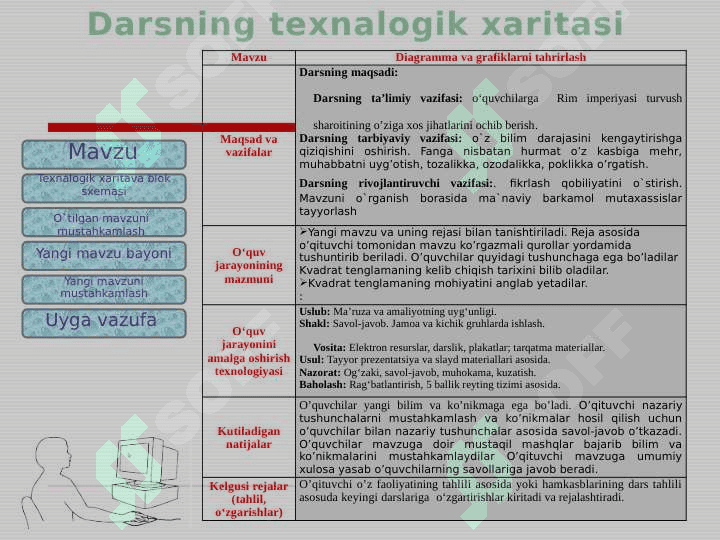 6-sinf tarix Qadimgi Rim madaniyati 4