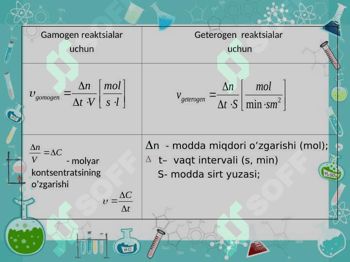 Kimyoviy reaksiyalar kinetikasi va muvozanat mavzusida 7