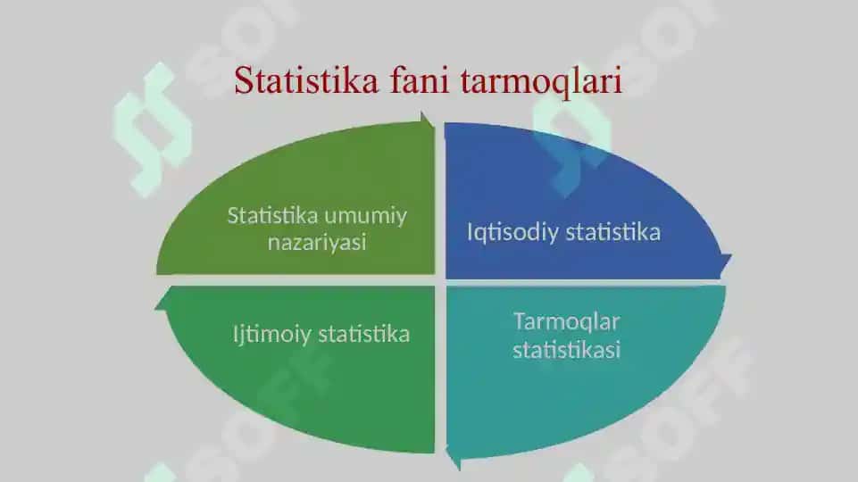 Statistika fanining predmeti va uslubi 4