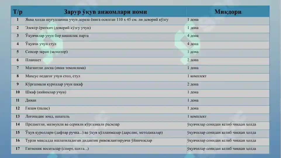 Инклюзив таълим мактаблардаги рехабилитация (МАХСУС) хонаси 2