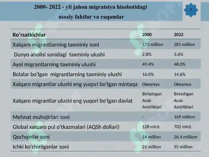 Ishchi Kuchi Migratsiyasining Iqtisodiyotga Ta'siri 7