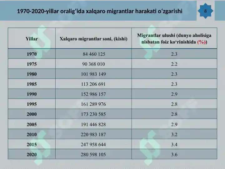 Ishchi Kuchi Migratsiyasining Iqtisodiyotga Ta'siri 8