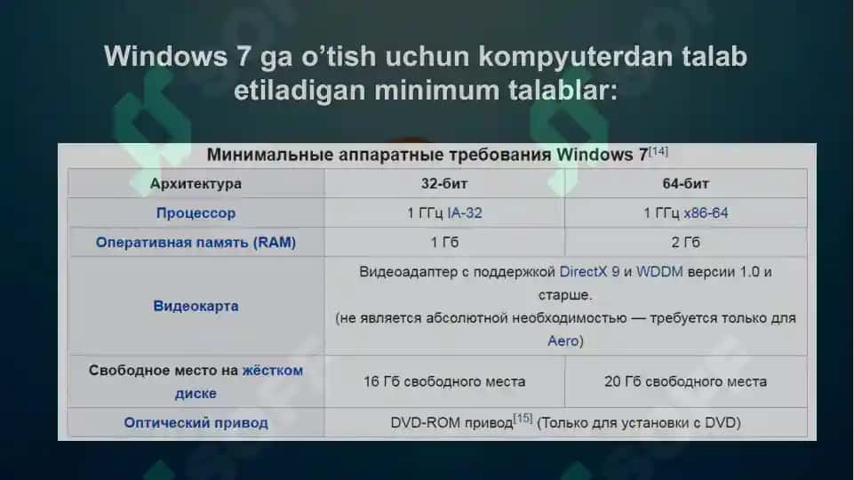 Windows operatsion tizimlari 3