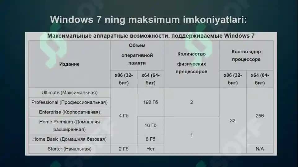 Windows operatsion tizimlari 4