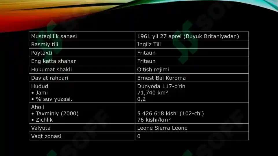 Siyerra Leone respublikasi 3