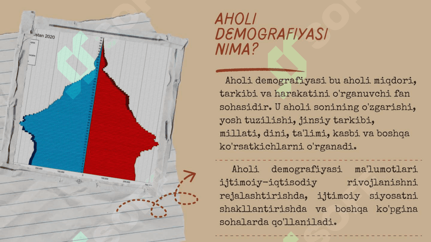 Fargʻona viloyati aholi demografiyasi 2