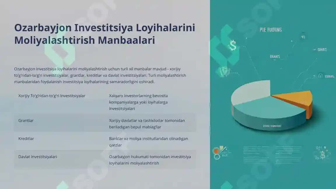 Ozarbayjon investitsiya siyosati 8