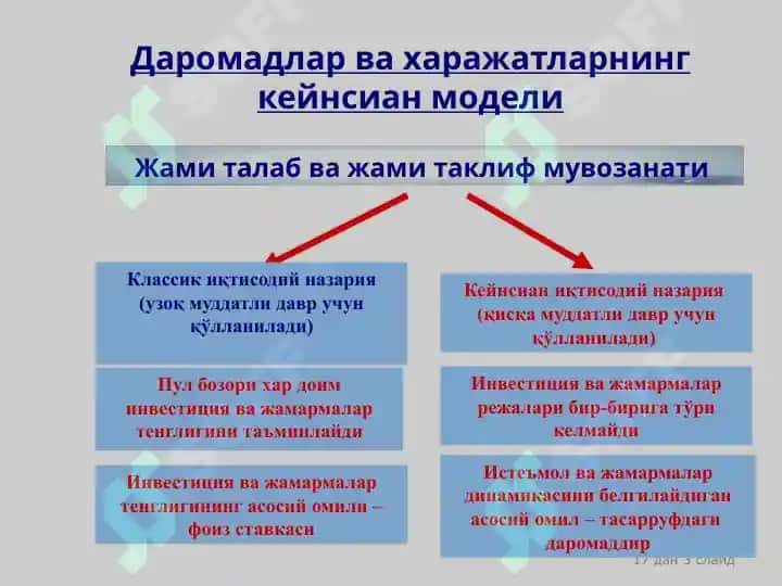 Iqtisodiyot va investitsiyalar 3