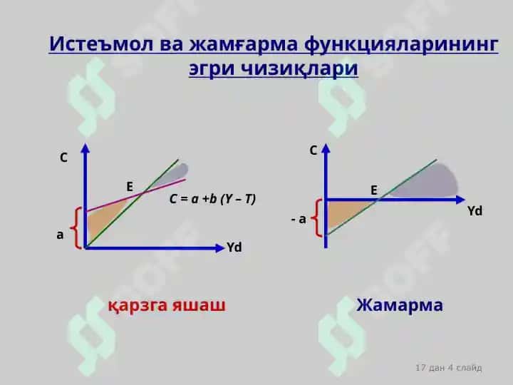 Iqtisodiyot va investitsiyalar 4