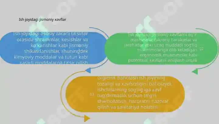 Ish joyida uchraydigan asosiy zararli tasirlar va ularni gigiyenik baholash 5