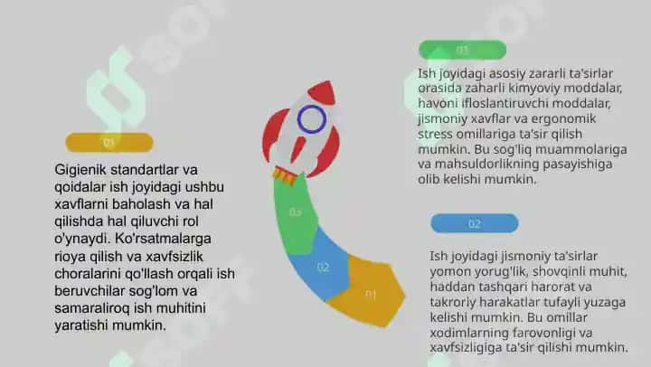 Ish joyida uchraydigan asosiy zararli tasirlar va ularni gigiyenik baholash 8