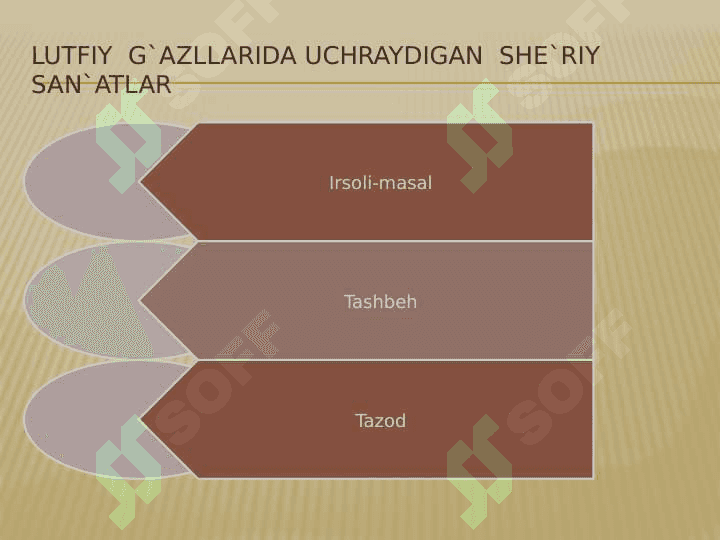 Lutfiy hayoti va ijodi 3
