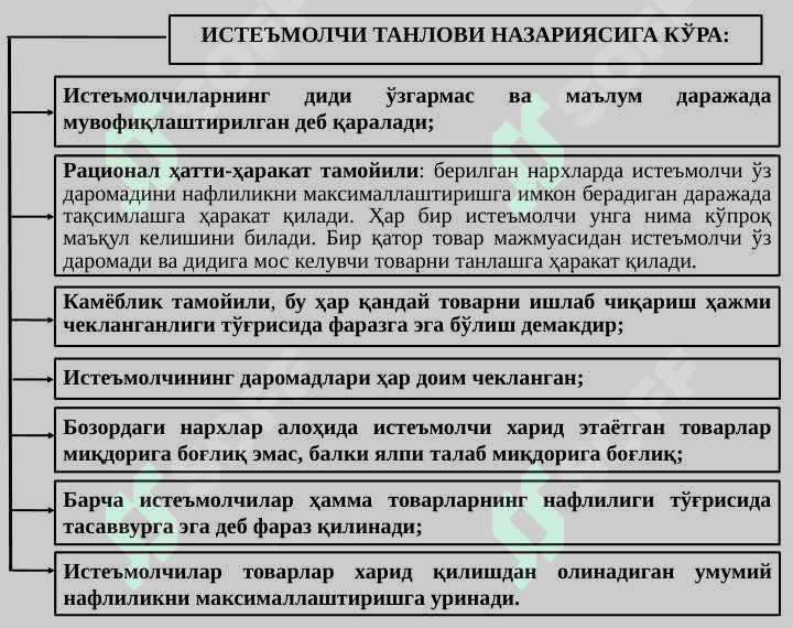 ISTEMOLCHI TANLOVI NAZARIYASI 4