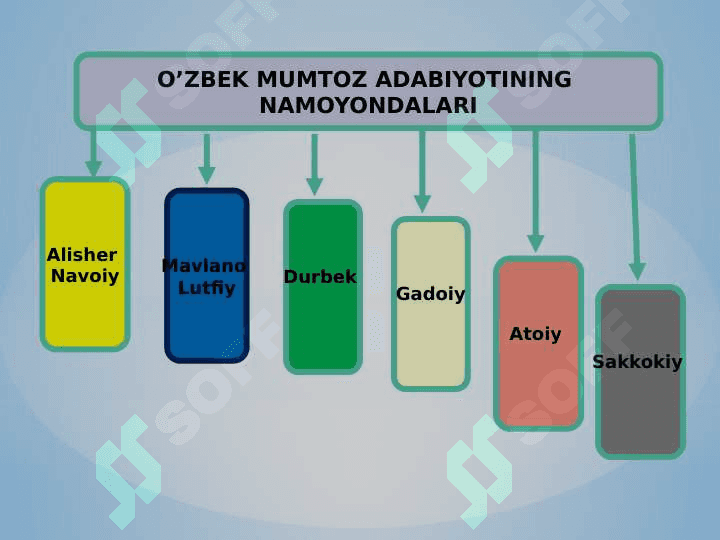 Temuriylar davri manaviyati 5