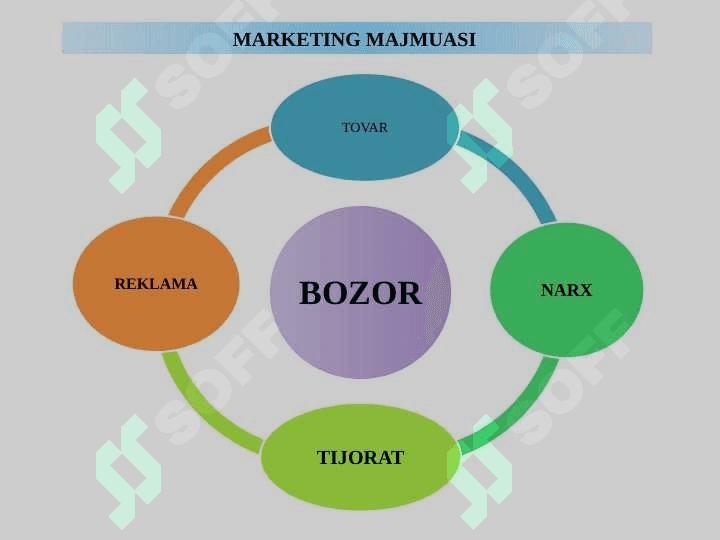 Xalqaro marketingda brendni boshqarish 5