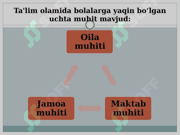 Maktabgacha yoshdagi bolalarning tajovuzkor xatti-harakatlarining sabablarini aniqlash. 3