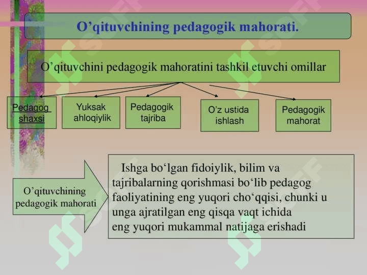 Pedagogik maxoratning o’qituvchi faoliyatidagi o’rni va ahamiyati 3