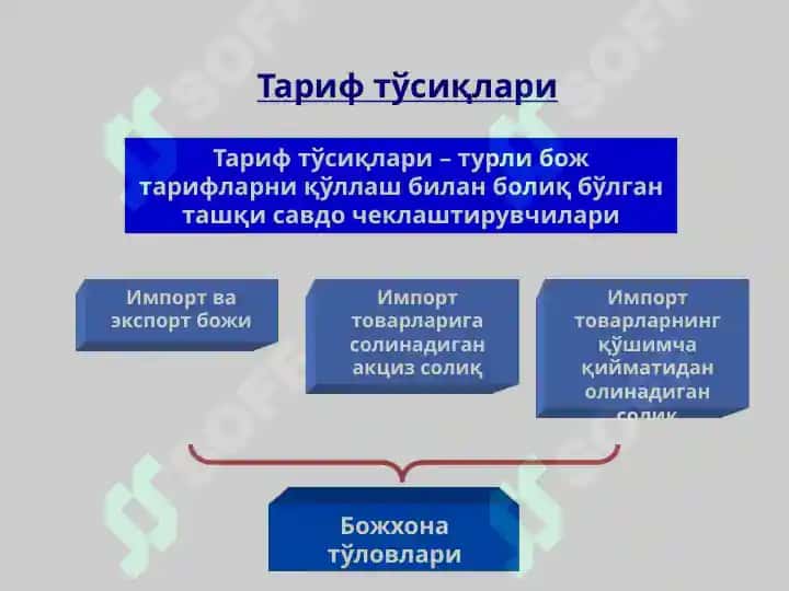 Ташқи савдо сиёсати 3