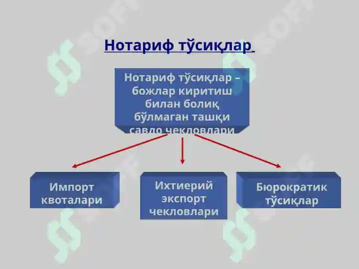 Ташқи савдо сиёсати 4