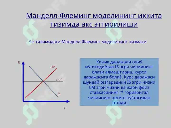 Менделл-Флеминг модели 4