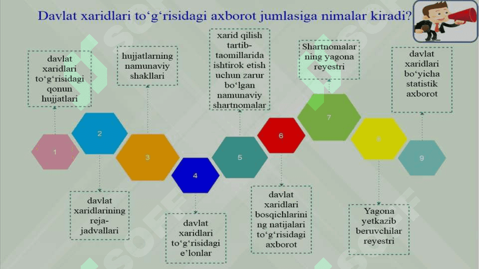Davlat xaridlari jarayoniga doir umumiy talablar 8