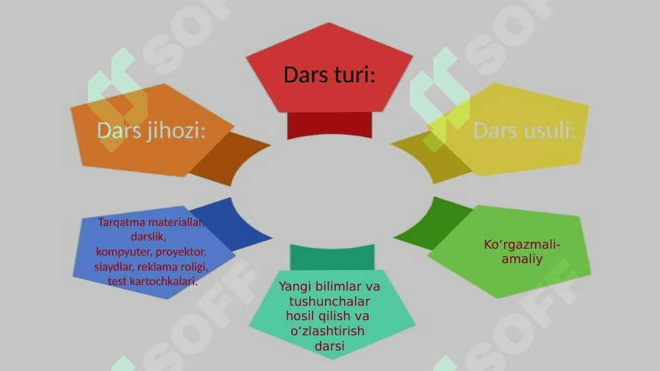 10-sinf ona tili Ish qog‘ozlari ustida ishlash dars ishlanma 5
