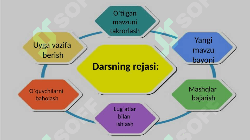 10-sinf ona tili Ish qog‘ozlari ustida ishlash dars ishlanma 6