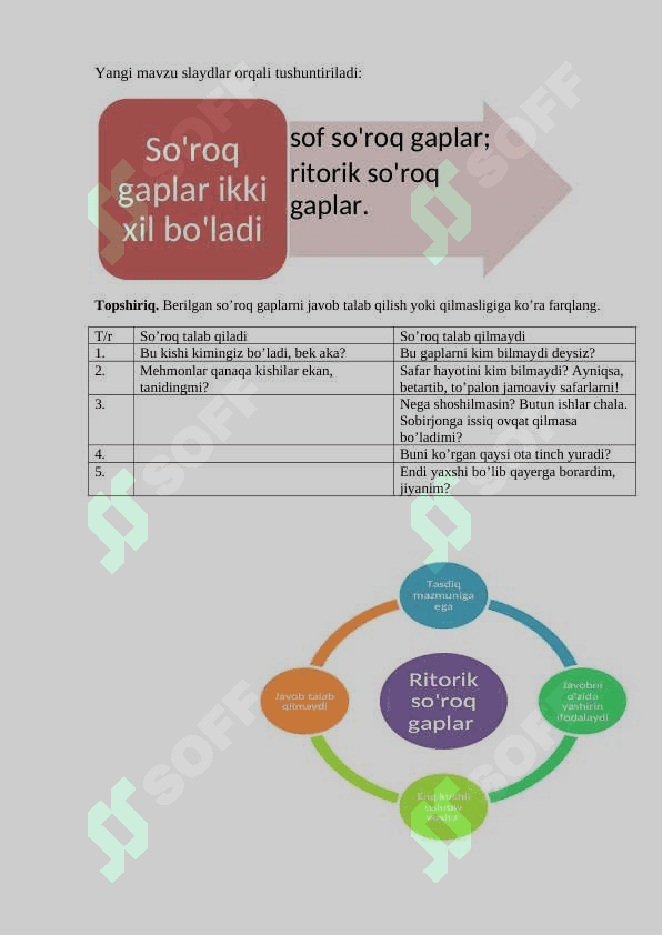 10-sinf ona tili Ritorik so‘roq gaplar uslubiyati dars ishlanma 4