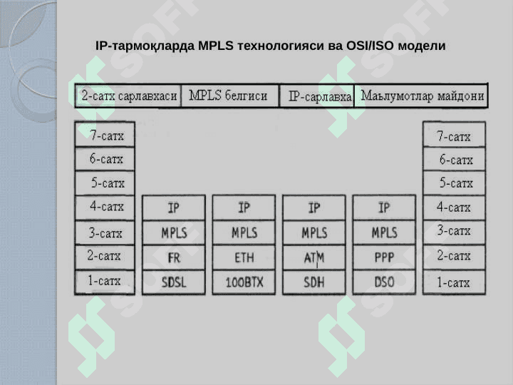 MPLS asosidagi multimediali aloqa tarmog‘ining transport telekommunikatsiya 4