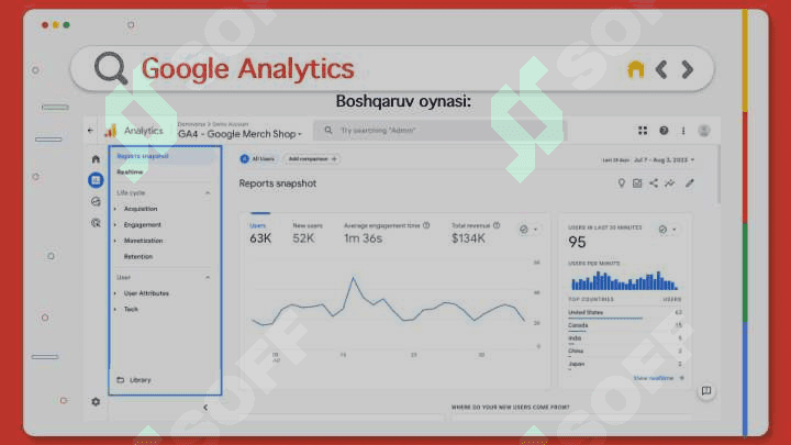 Web Analytics (Veb tahlili): Google Analytics yoki boshqa tahlil vositalari bilan ishlash. 6