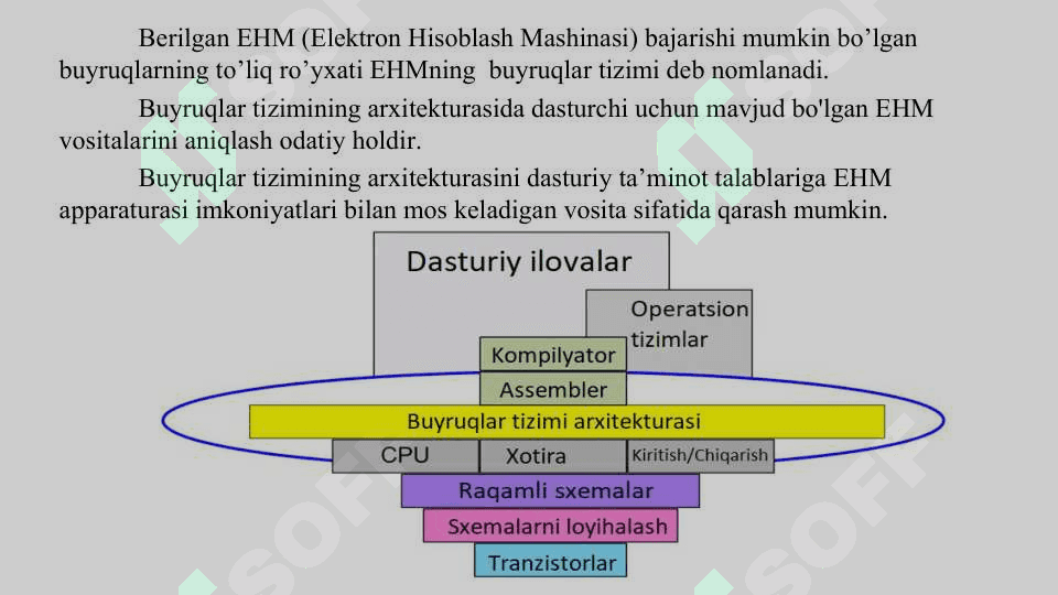 Buyruqlar tizimining arxitekturasi.Assembler tilining asosiy operatorlari bilan tanishish 3