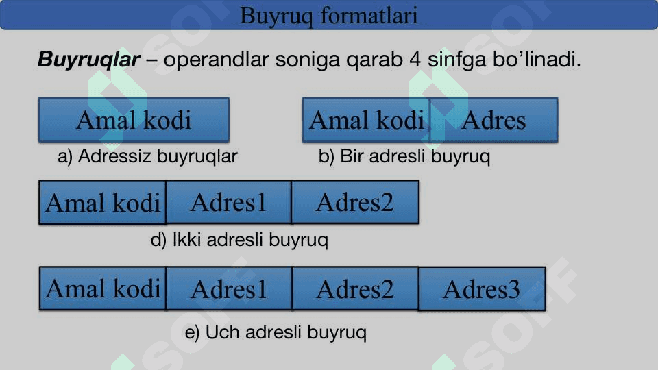 Buyruqlar tizimining arxitekturasi.Assembler tilining asosiy operatorlari bilan tanishish 8
