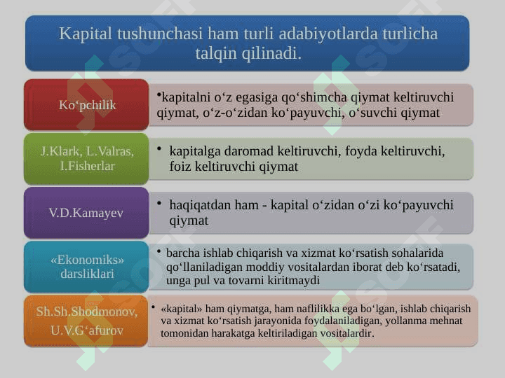 Ishlab chiqarish jarayoni va uning natijalari 6