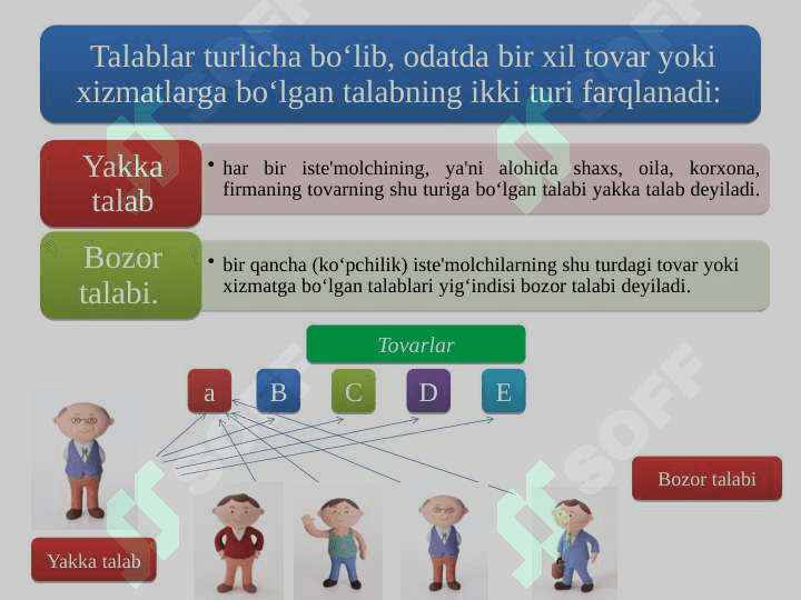 TALAB VA TAKLIF NAZARIYASI. BOZOR  MUVOZANATI 3