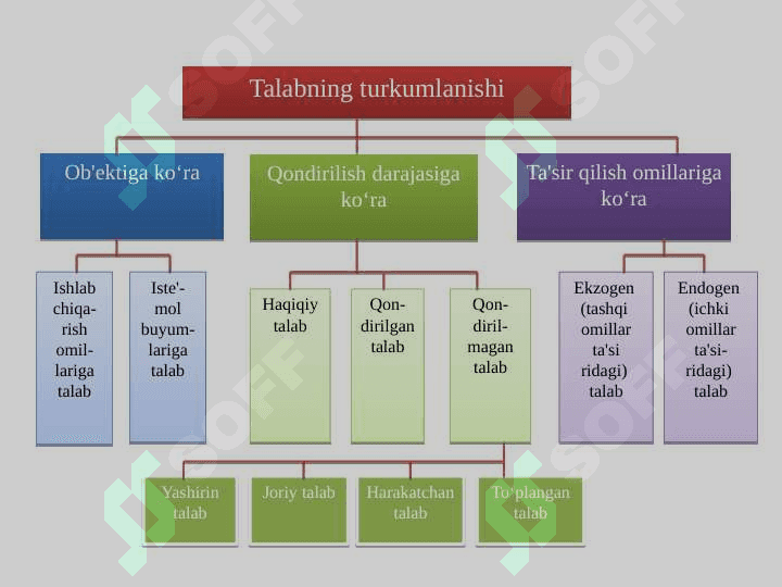 TALAB VA TAKLIF NAZARIYASI. BOZOR  MUVOZANATI 4